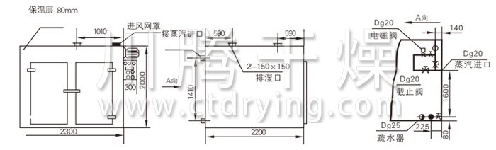 热风循环烘箱结构示意图