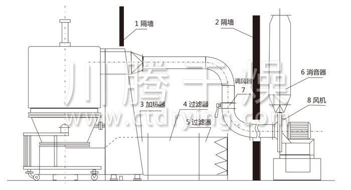 高效沸腾干燥机结构示意图
