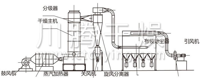 闪蒸干燥机结构示意图