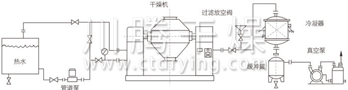 双锥回转真空干燥机安装示范